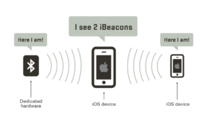 reading-beacons-image