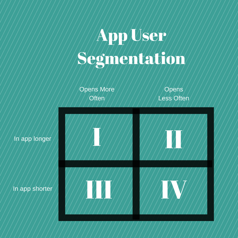 App User Segmentation Chart