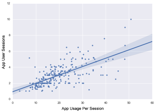 Growth Chart App