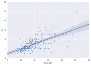 App User Regression Chart