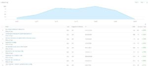 sales surge chart 2