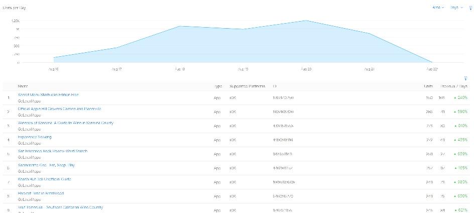 sales surge chart 2