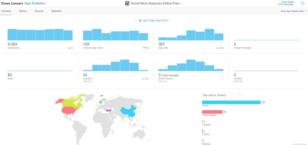 starbucks secret menu app overview download chart